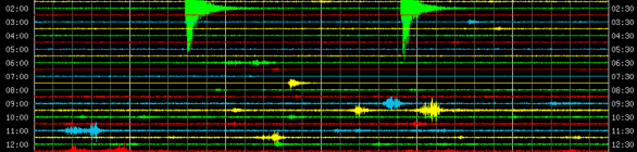 Tremores são registrados na região de Jacobina